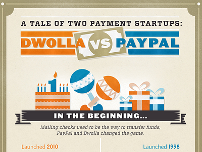 Dwolla vs PayPal dwolla illustration infographic money paypal startup texture