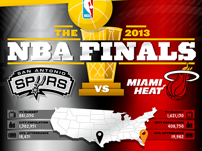 2013 NBA Finals Info graphic basketball data finals heat illustration info graphic miami nba san antonio sports spurs stats