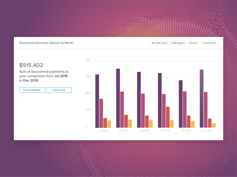 Discovered Accounts interaction analytics bar chart chart ui banking