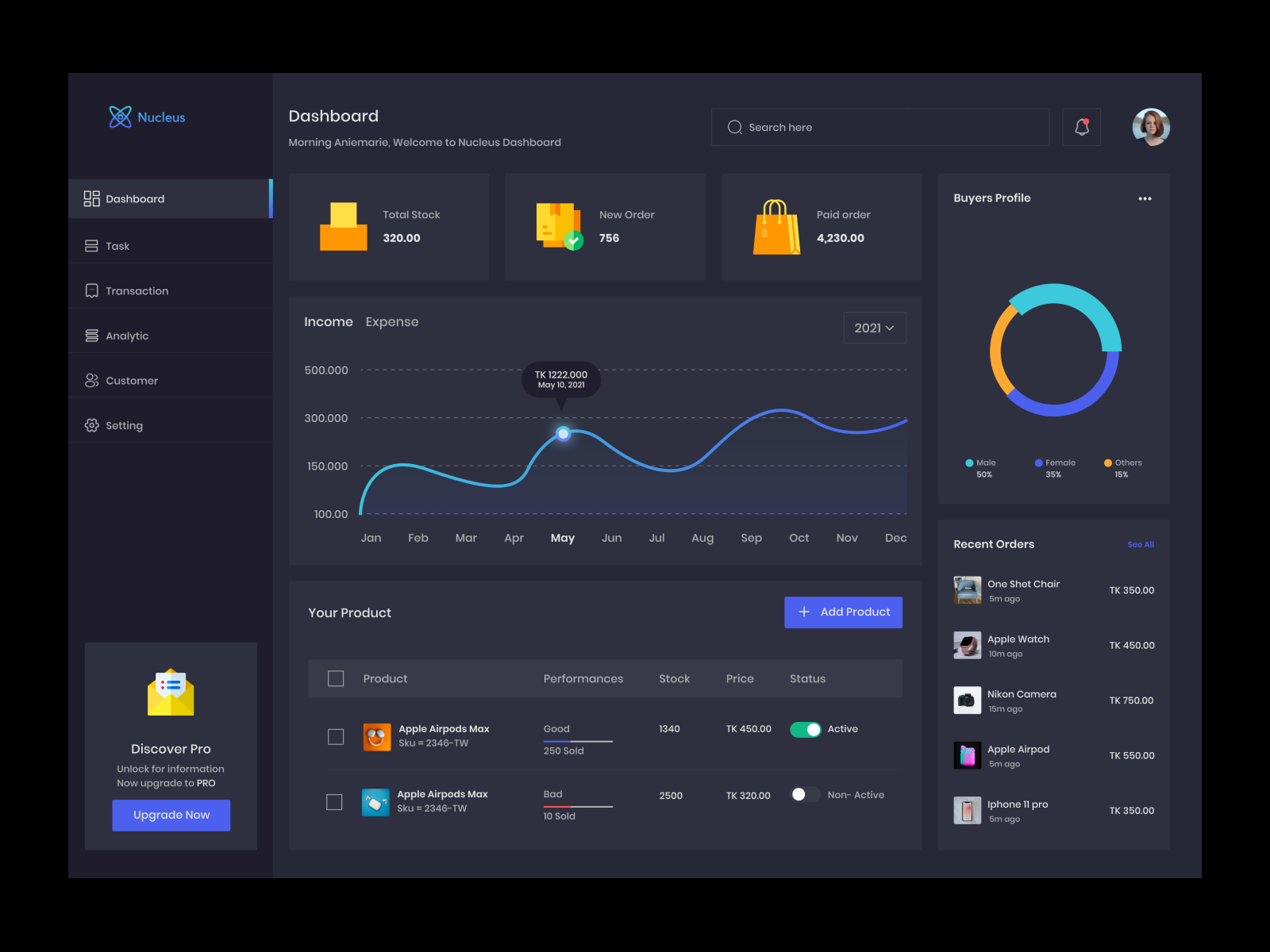 Dashboard Design by Sohel Mahmud on Dribbble