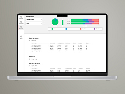 Student Registration 'My Courses' Wireframe dashboard elearning figma student ui ux wireframe