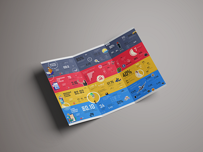 Infographic brochure brochure design figma graphic design infographic infographic brochure print design