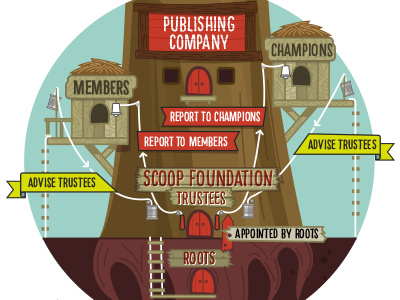 Infographic of Company Structure