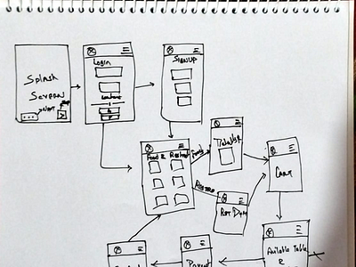 Food-First-Wire-Frame design figma food project sketch ui