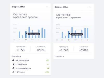 Statistic Blocks - #11 2do 2do2go admin adminpanel crm flat graphic ui ux visual data