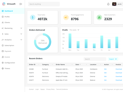 Admin Dashboard Light Theme by Shiva Ramakrishnan P B on Dribbble