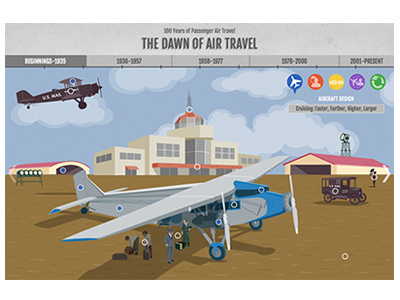 Air Travel Timeline air travel history of passenger air travel interactive design timeline