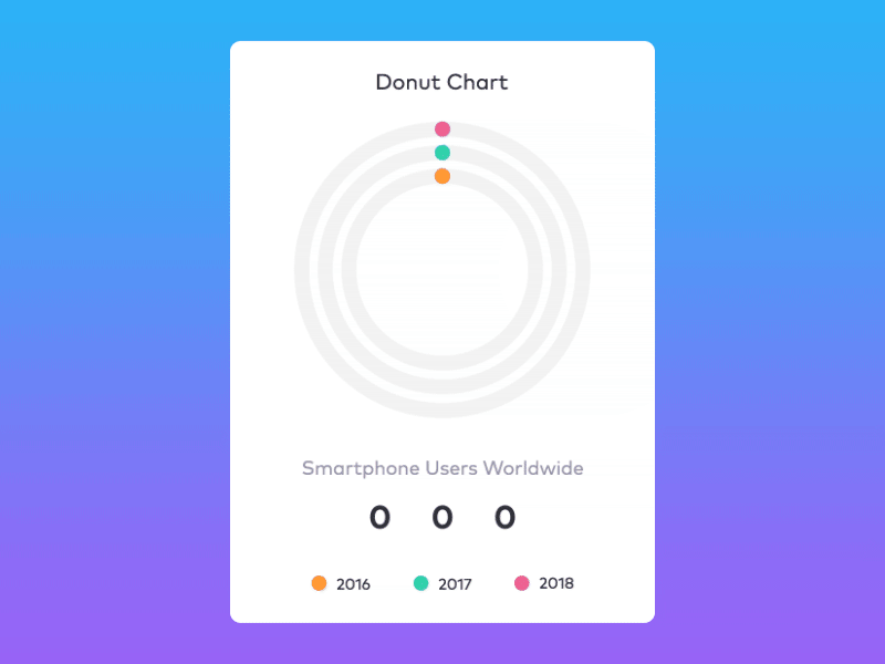 Dashboard Chart Modules animation animation circle dashboard design gradient graphic illustration interaction minimal ui ux vector