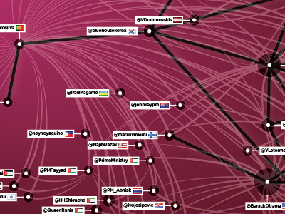 Global Leader Network black data dataviz graph label network pink white