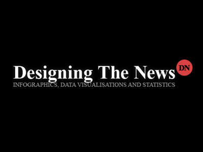 DesigningTheNews Logo black designing news dn red times new roman white