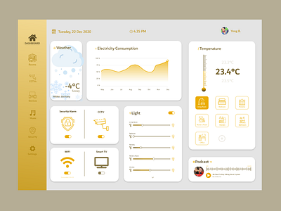 #021_HomeMonitoring_DailyUI 021 100daychallenge dailyui dailyuichallenge dashboard home home monitoring home monitoring dashboard monitoring smart home smarthome ui uichallenge ux