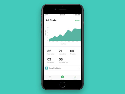 Prioritize for iOS - All Stats apple complexreduction ios ios11 mobileapp productivity widgets