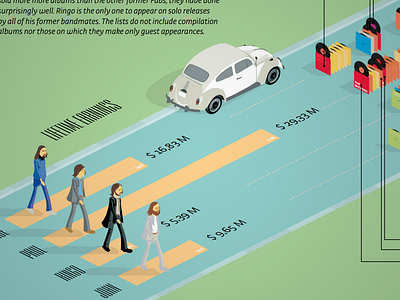 Beatles beatles beetle infographic isometric vw