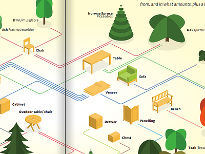 flatpack forests book forest infographic isometric tree