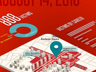 infographic wip blood infographic isometric map