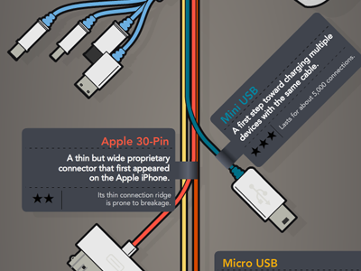 mobile power plugs