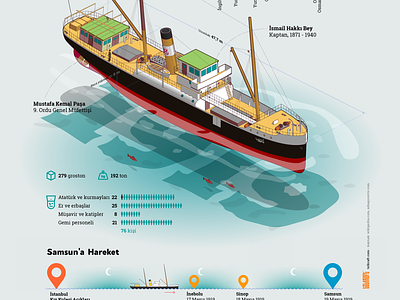 SS Bandirma Infographic 1919 19mayıs1919 ataturk flash illustration infographic isometric samsun ship ssbandirma