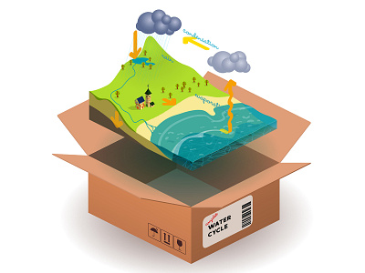 scorm package "water cycle" animate cc cycle icon isometric scorm water
