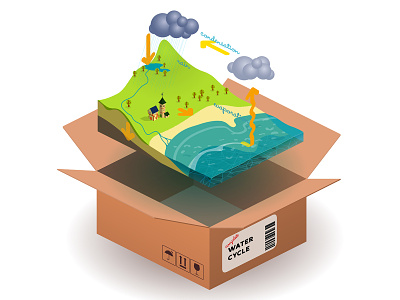 scorm package "water cycle"