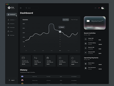 Financial Dashboard UI Design dashboard dashboard design financial app dashboard ui