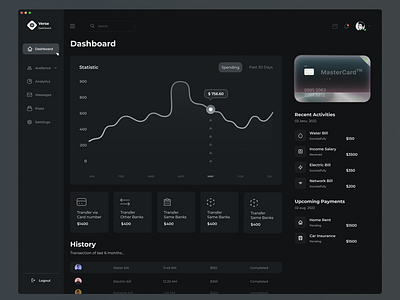 Financial Dashboard UI Design