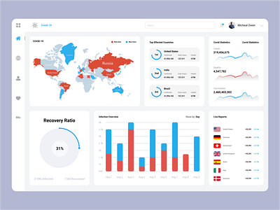 Covid-19 web UI Design.