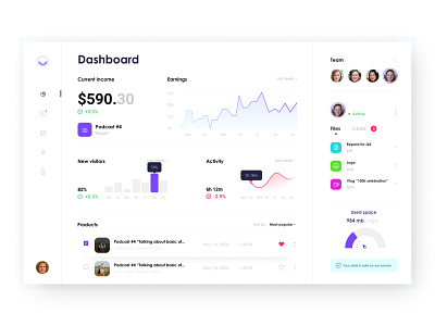 Colo podcast dashboard