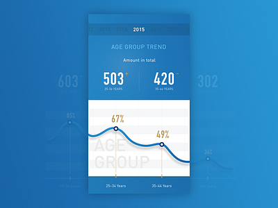 Growth Activity Stream chart data visualisation infographic mobile interface responsive ui user experience user interface webdesign