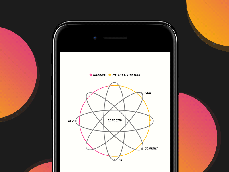 Propellernet - Mobile Layout animated animation app appdesign icons ui user interface ux walkthorugh webdesign