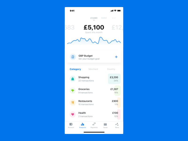 Revolut Budgeting Screen UX enhancement animation finance finance app ux uxdesign