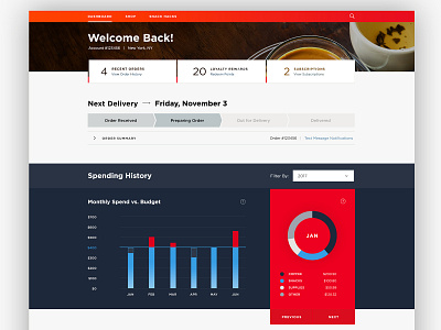 Account Dashboard account budget chart dashboard delivery graph my account red shipping website website design