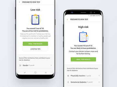 Prediabetes Risk Test Results