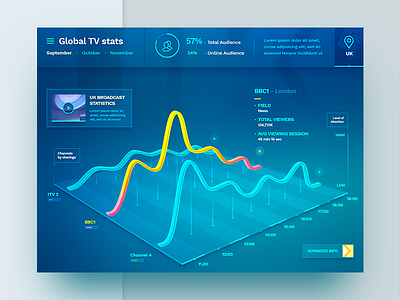 Global TV stats app charts color dashboard data graph light navigation statistics tv ui ux