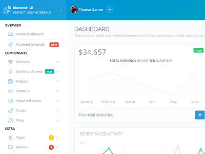 Responsive Dashboard User Interface