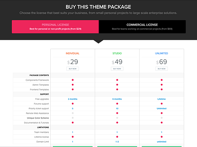 Complex pricing plans