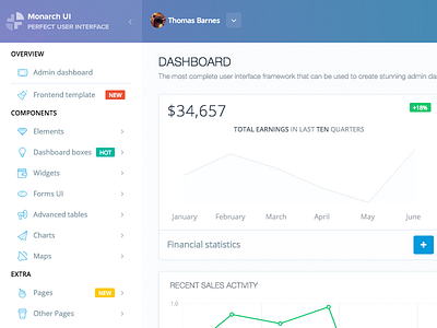 Dashboard Panel