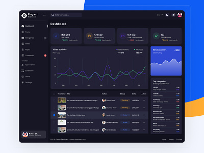 🔥 Elegant Dashboard Kit — Figma & Bootstrap