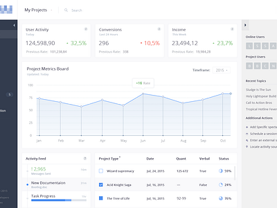 Model Testing System - Admin Dashboard by Bunin Dmitriy on Dribbble