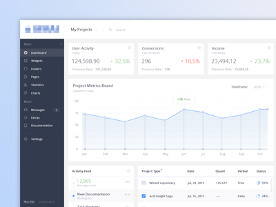 Model Testing System - Admin Dashboard