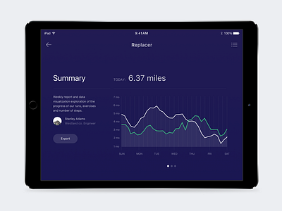 Replacer ipad dashboard dailyui freebie sketch template uikit