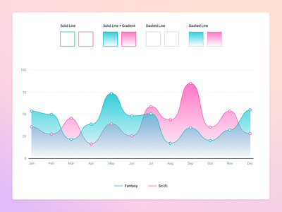 Chart Design Automatization