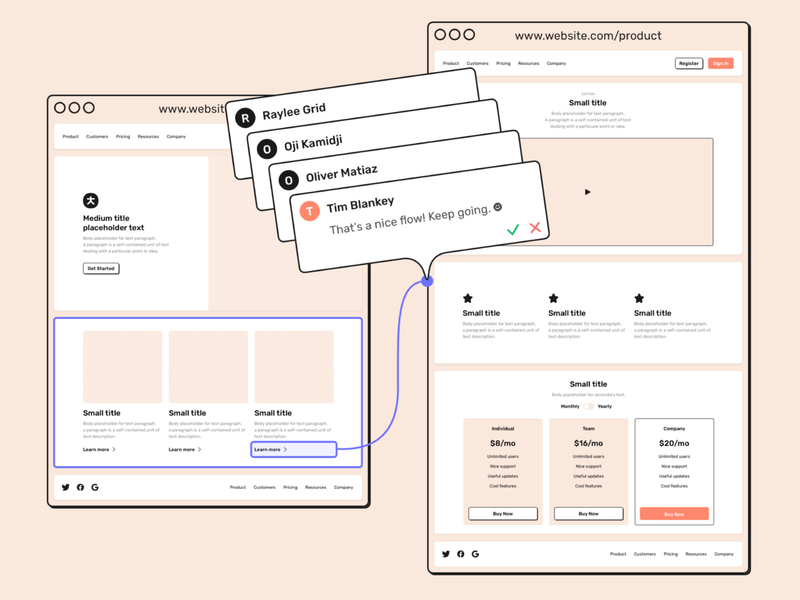 Create wireframes with Root UI Kit 🏹 by Bunin Dmitriy on Dribbble