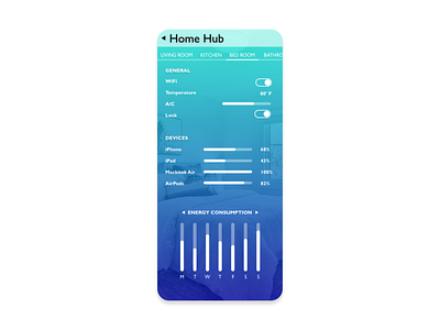 Home Monitoring Dashboard analytics dashboard app dailyui dailyuichallenge design ui ux web