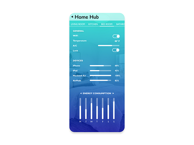 Home Monitoring Dashboard