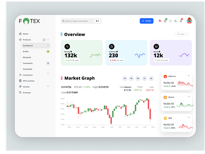 FOTEX Trading