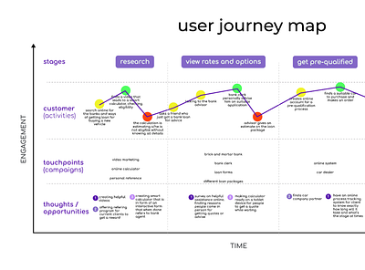 User Journey Map Sample empathy map interaction design user journey ux