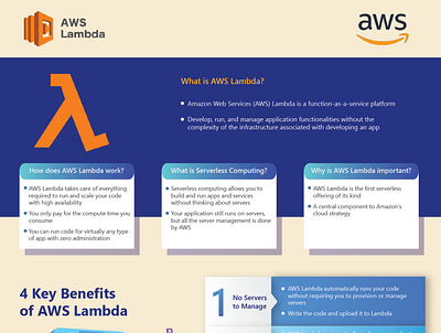 What is AWS Lambda infographic