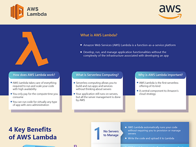 What is AWS Lambda infographic