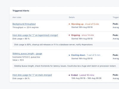 Improved Feature: Anomaly Detection alerts anomaly detection app application dashboad design development front end monitoring ui user experience user interface ux web