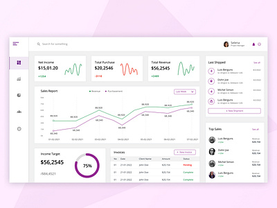 Sales Dashboard